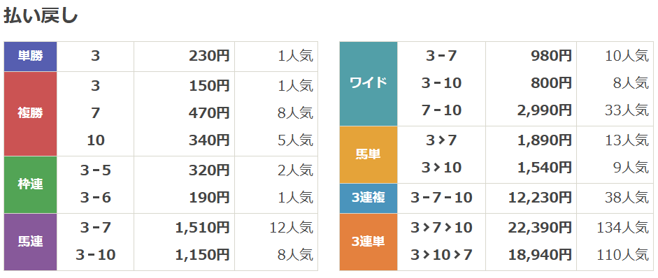 2024JC払戻_netkeiba