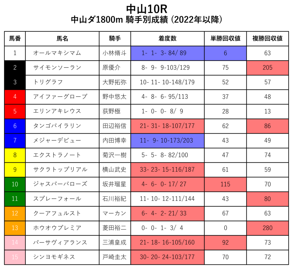 20241129中山10