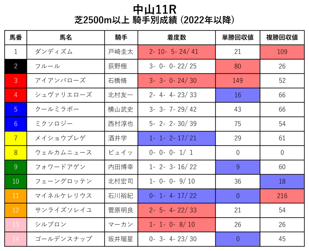 20241129中山11