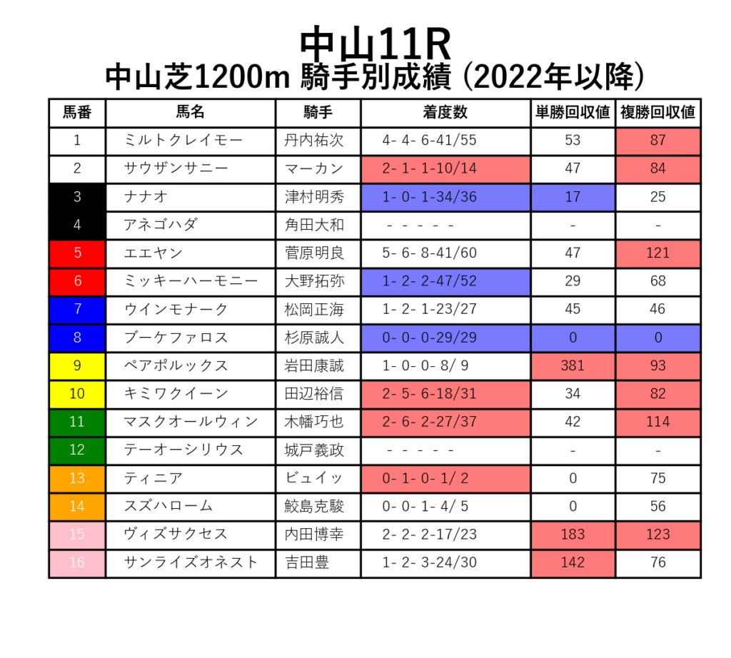 20241201中山11