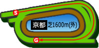 京都芝1600m(外回り)コース図