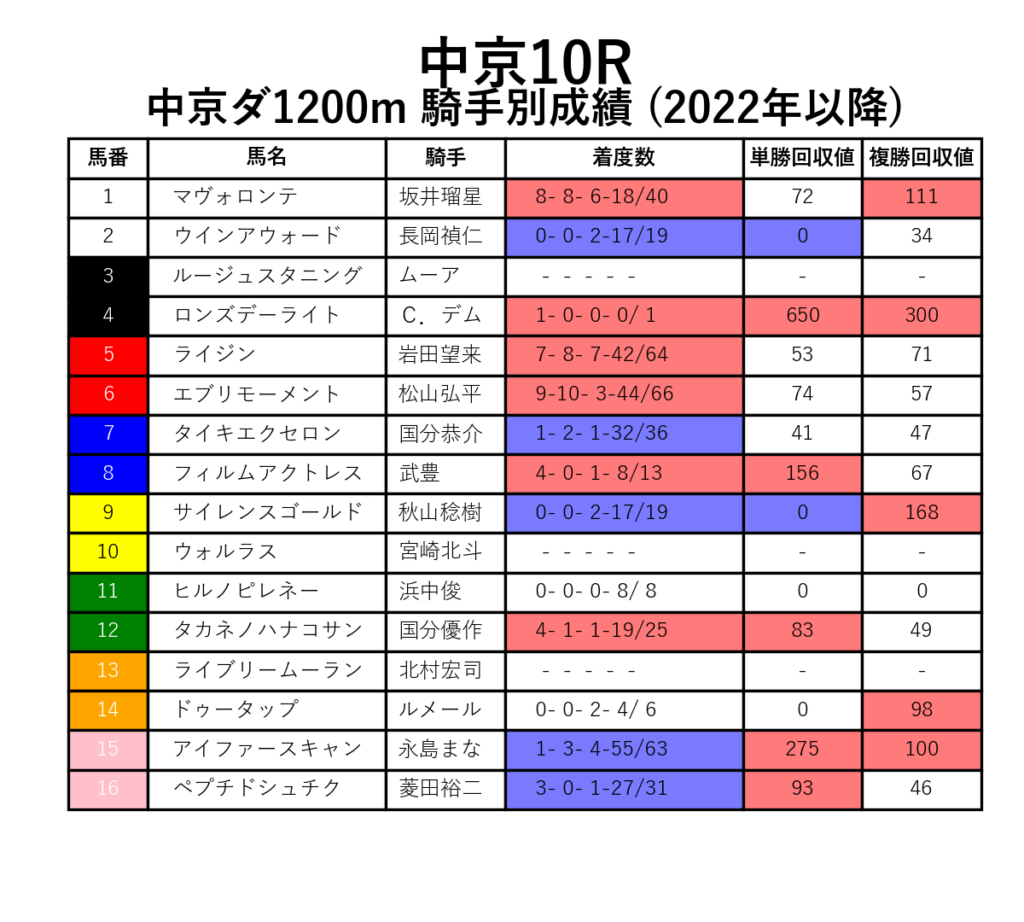 20241201中京10