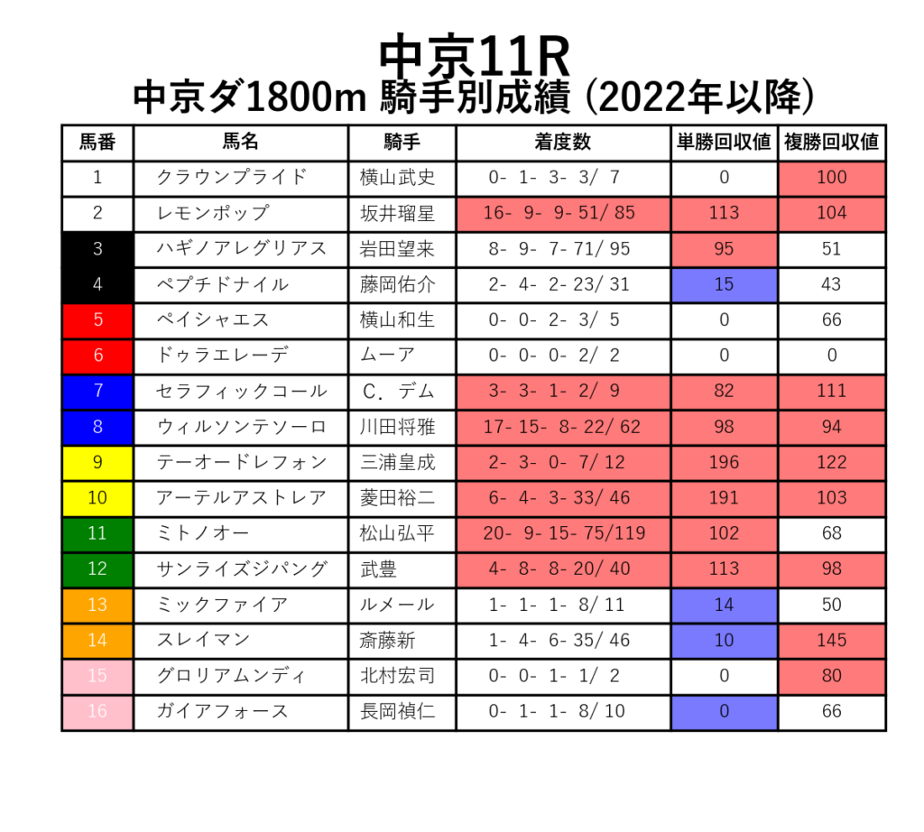 20241201中京11