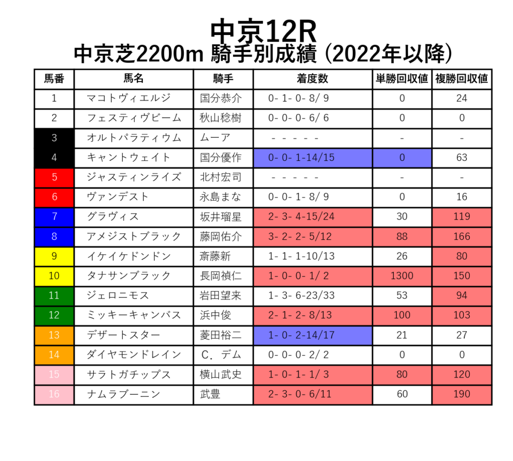 20241201中京12