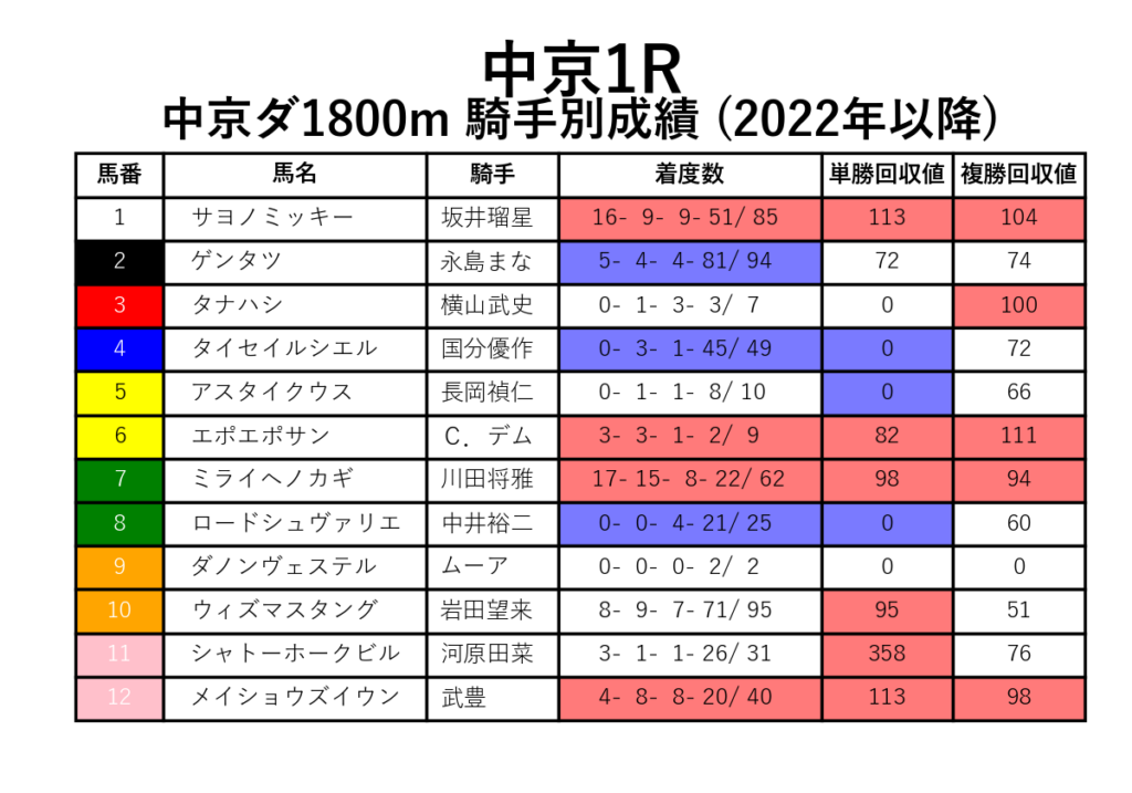 20241201中京01