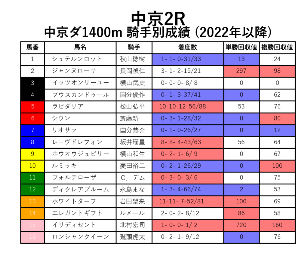 20241201中京02