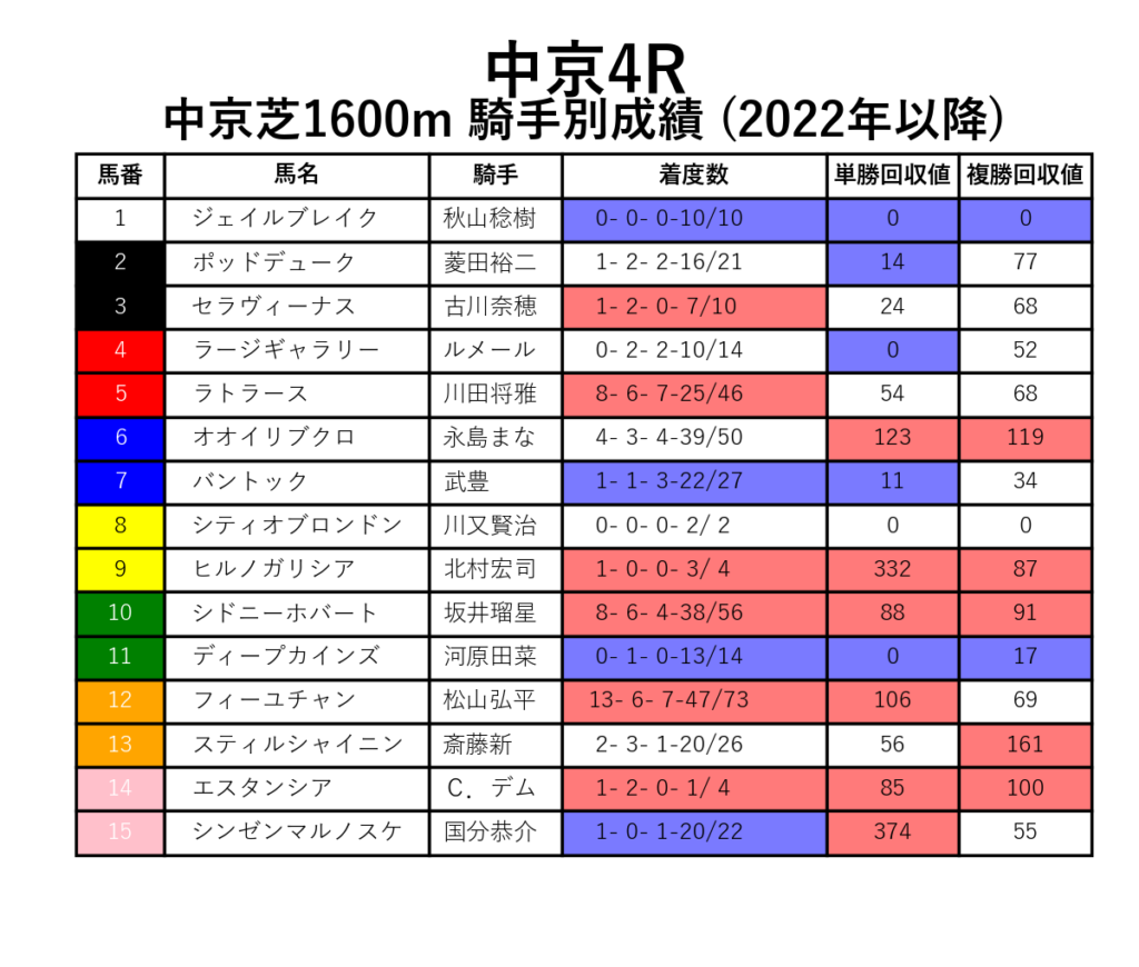 20241201中京04