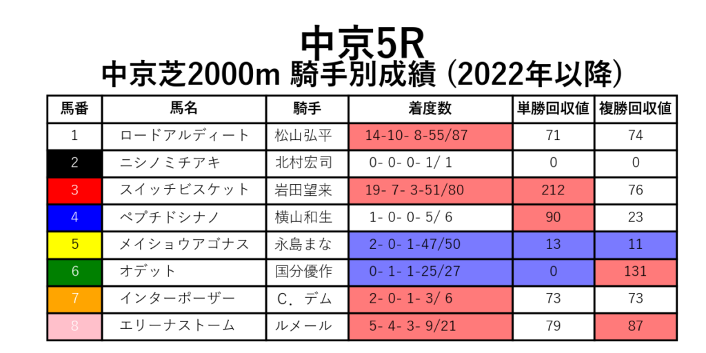 20241201中京05