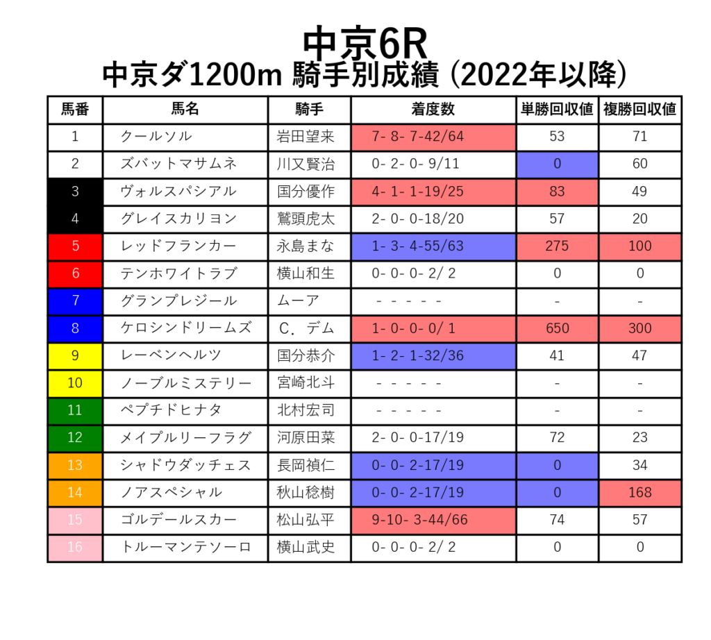 20241201中京06