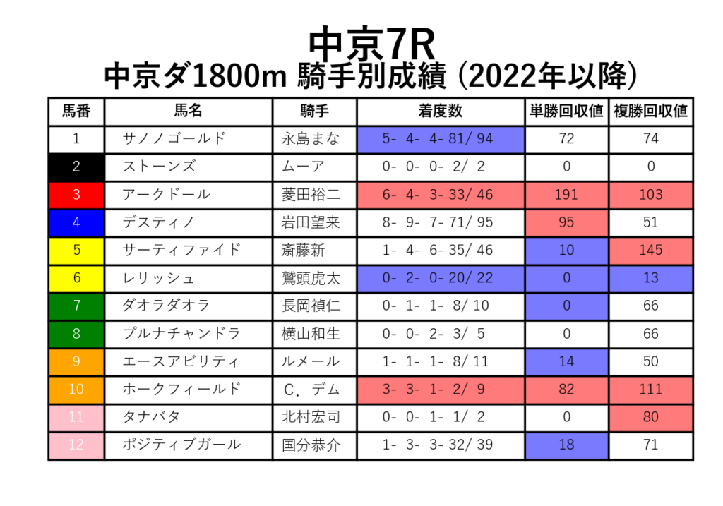 20241201中京07