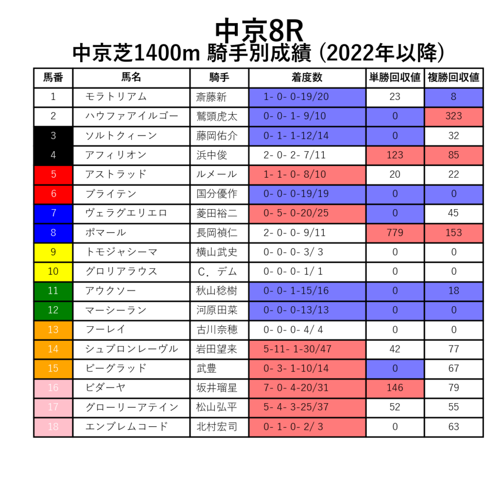 20241201中京08