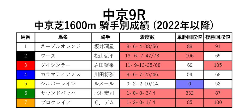 20241201中京09